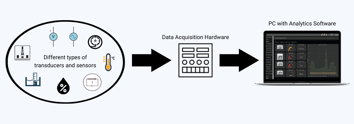 data acquisition image