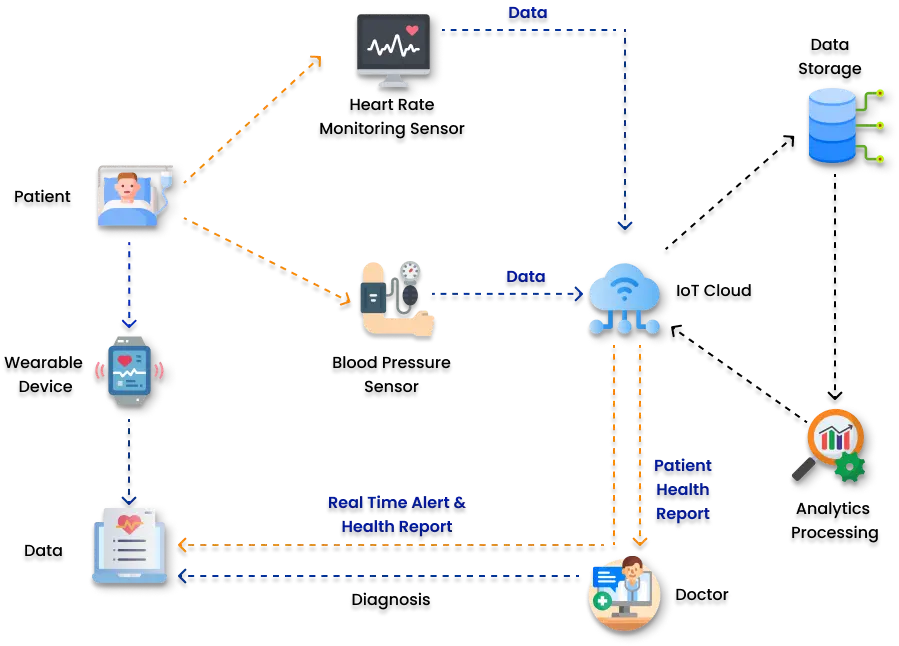 usecase smart healthcare image