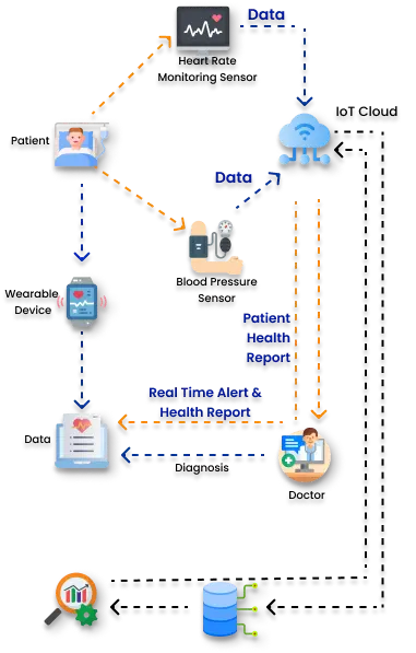 usecase smart healthcare image