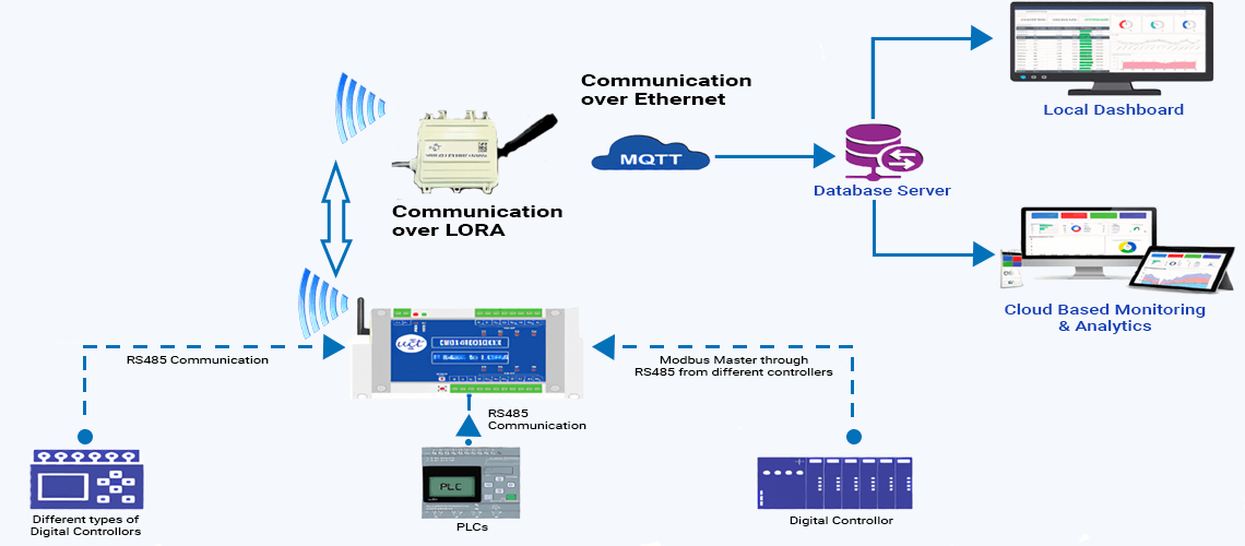 lora solution by uct image