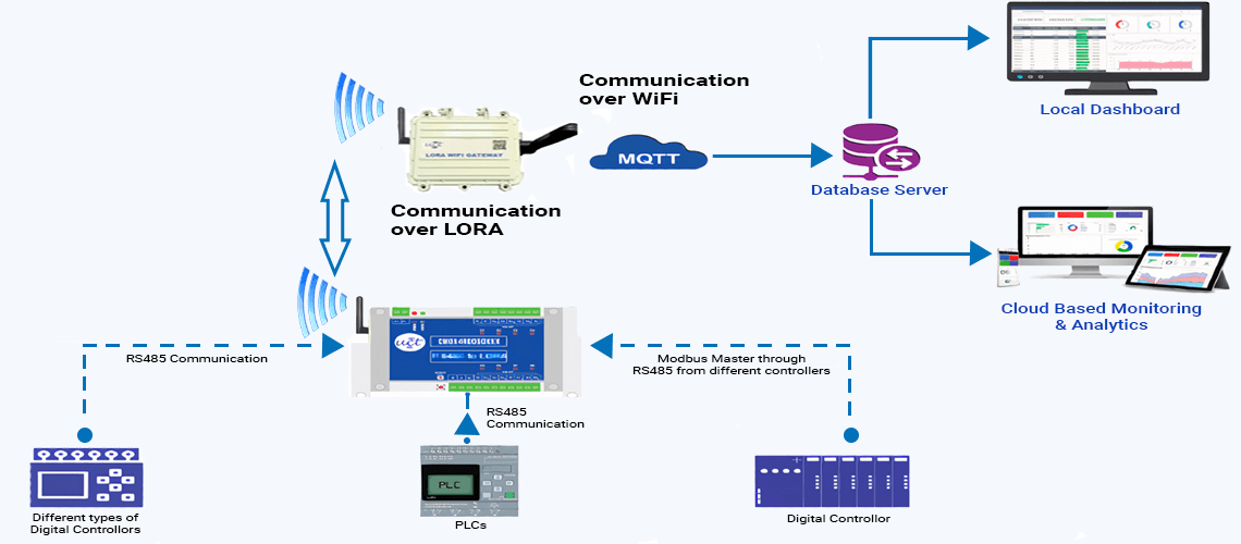 lora 1 solution by uct image