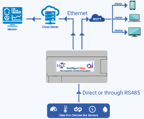 solution by uct