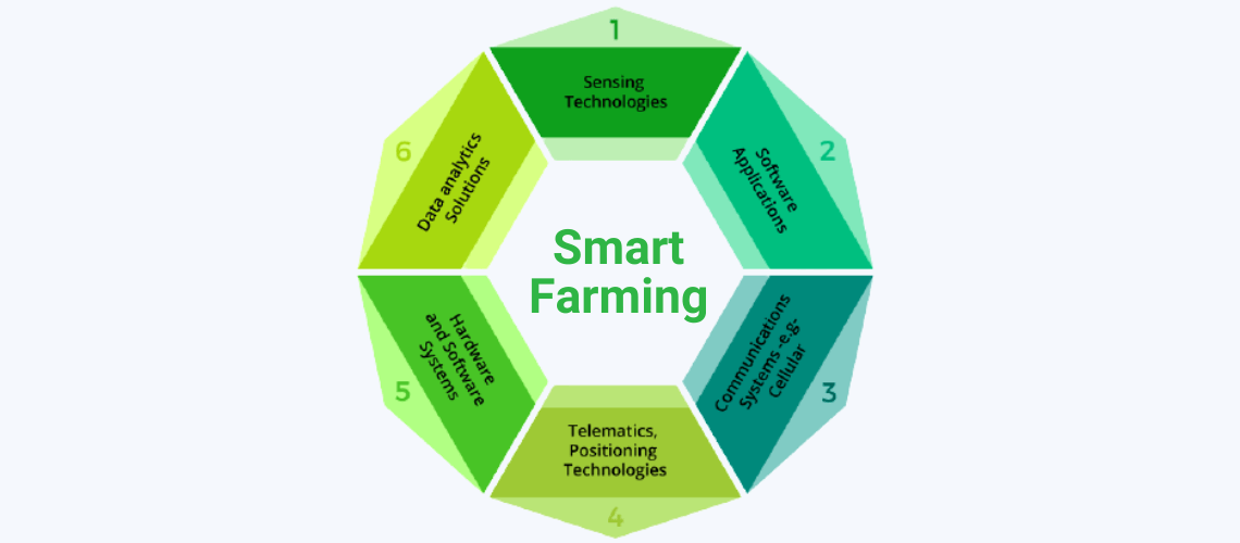 usecase smart farming image