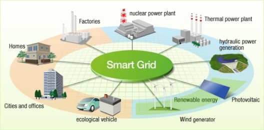 smart grid