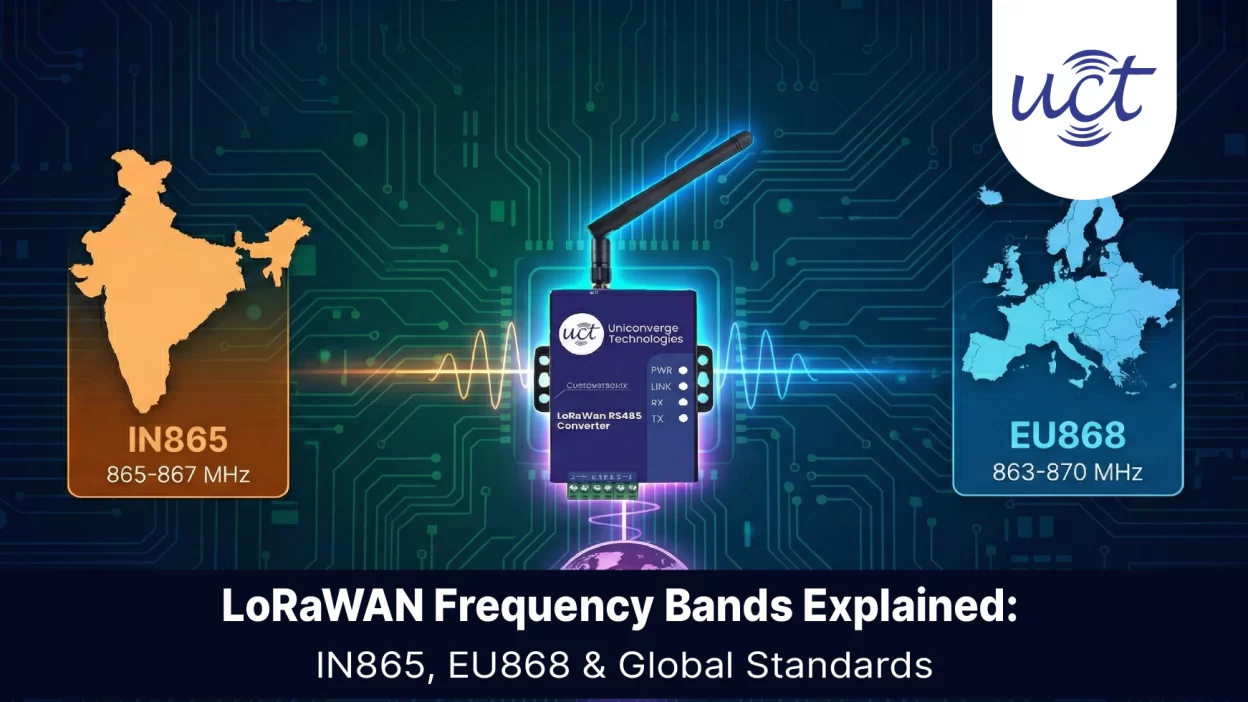 LoRaWAN frequency bands chart showing IN865 India 865-867MHz, EU868 863-870MHz, US915 902-928MHz channels and coverage ranges