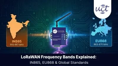 LoRaWAN frequency bands chart showing IN865 India 865-867MHz, EU868 863-870MHz, US915 902-928MHz channels and coverage ranges