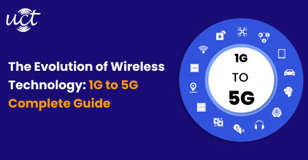 The Evolution of Wireless Technology: 1G to 5G Complete Guide